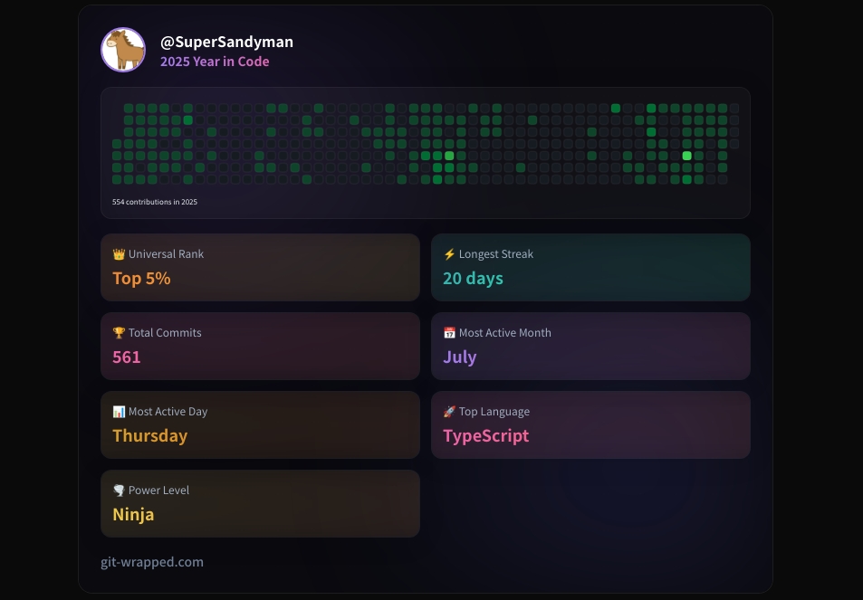 スクリーンショット_28-12-2025_23363_git-wrapped.com